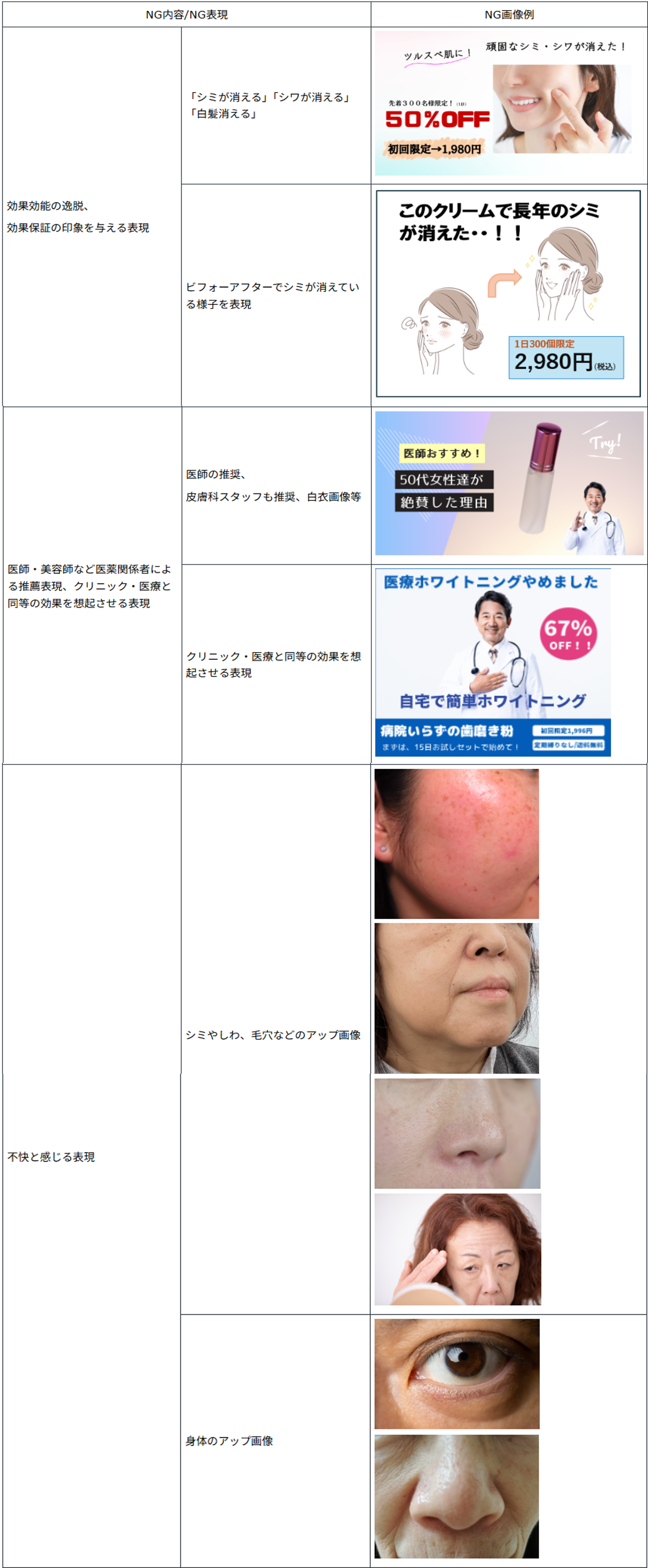 広告表現 簡易チェックリスト（化粧品編） – Gunosy Ads